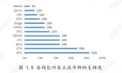 区块链钱包B特派的安全性与未来：会被关闭吗？